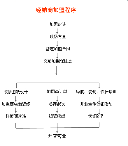 加盟.jpg